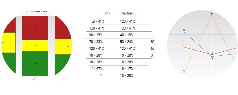 Dashboard voor hygiëneanalyse en feedback in sanitaire ruimtes