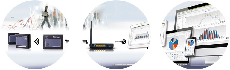Draadloze SensMax personentellers aangesloten via de WebKit