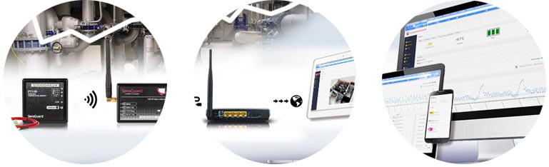 SensGuard PT100 draadloze temperatuursonde voor monitoring van vriezers, industrie, HVAC en tanks