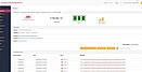 Software voor monitoring van temperatuur en luchtvochtigheid feature 5