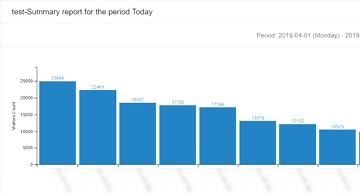 Online rapport met rangschikking van winkels