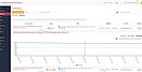 Software voor monitoring van temperatuur en luchtvochtigheid feature 6