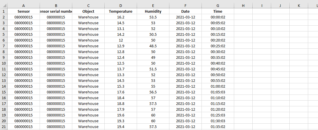 Voorbeeld van gegevensexport voor temperatuur- en luchtvochtigheidsmonitoring